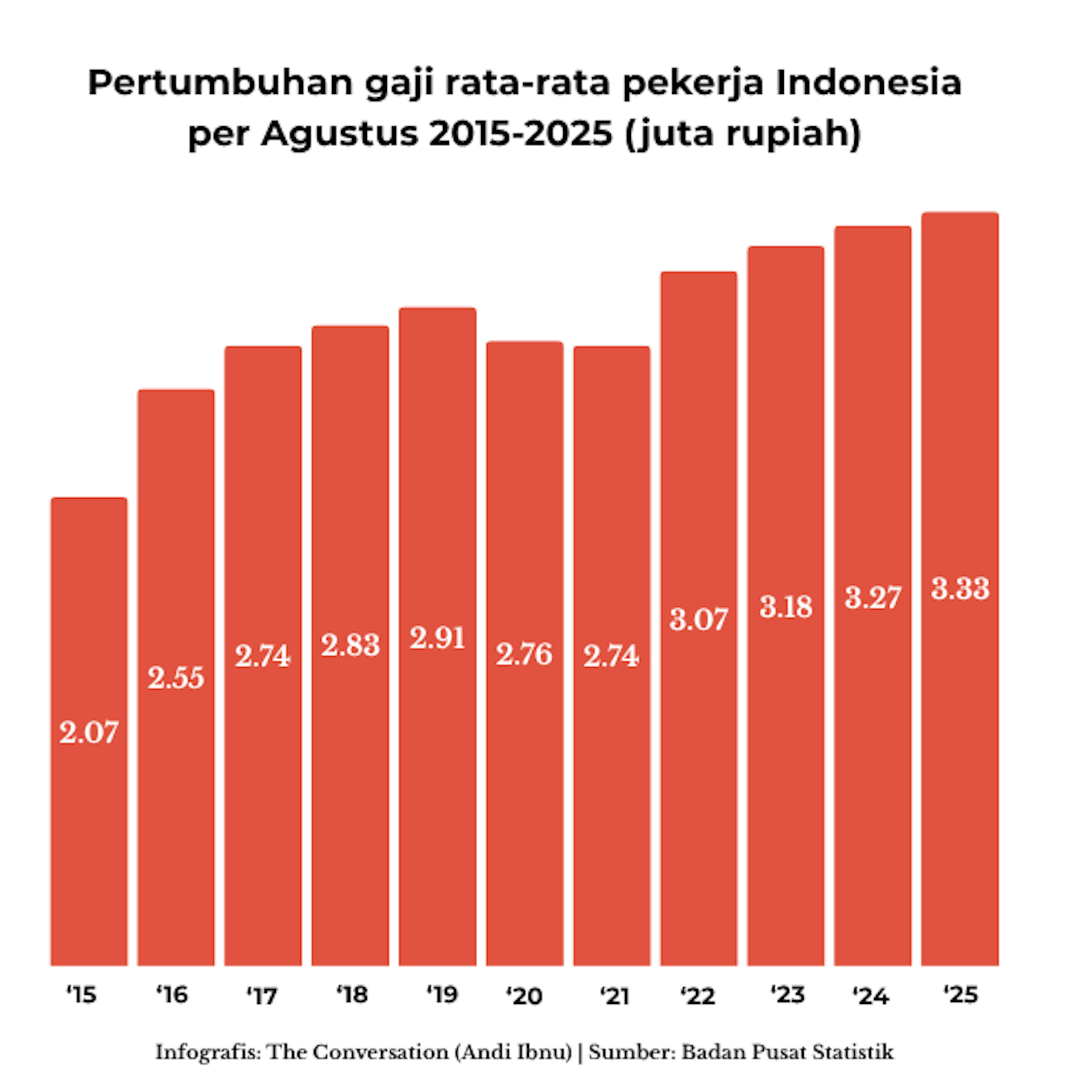 Refleksi nasib sejawat &lsquo;nillionaire&rsquo; Indonesia: Kerja keras tanpa jaminan stabilitas
