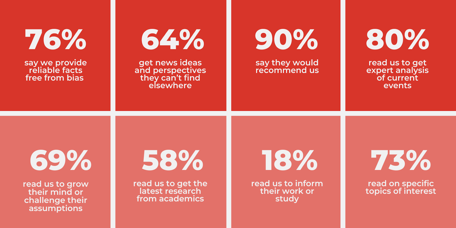 Engaged audience statistics