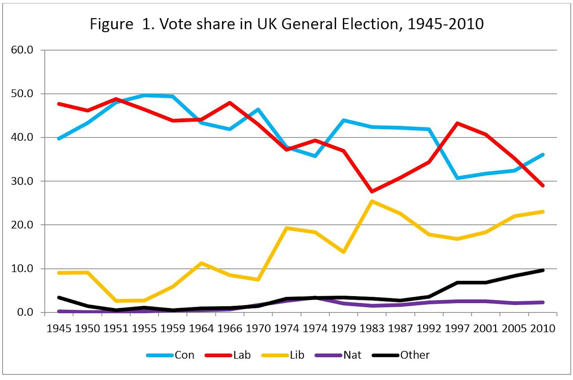 How To Predict The Outcome Of A General Election