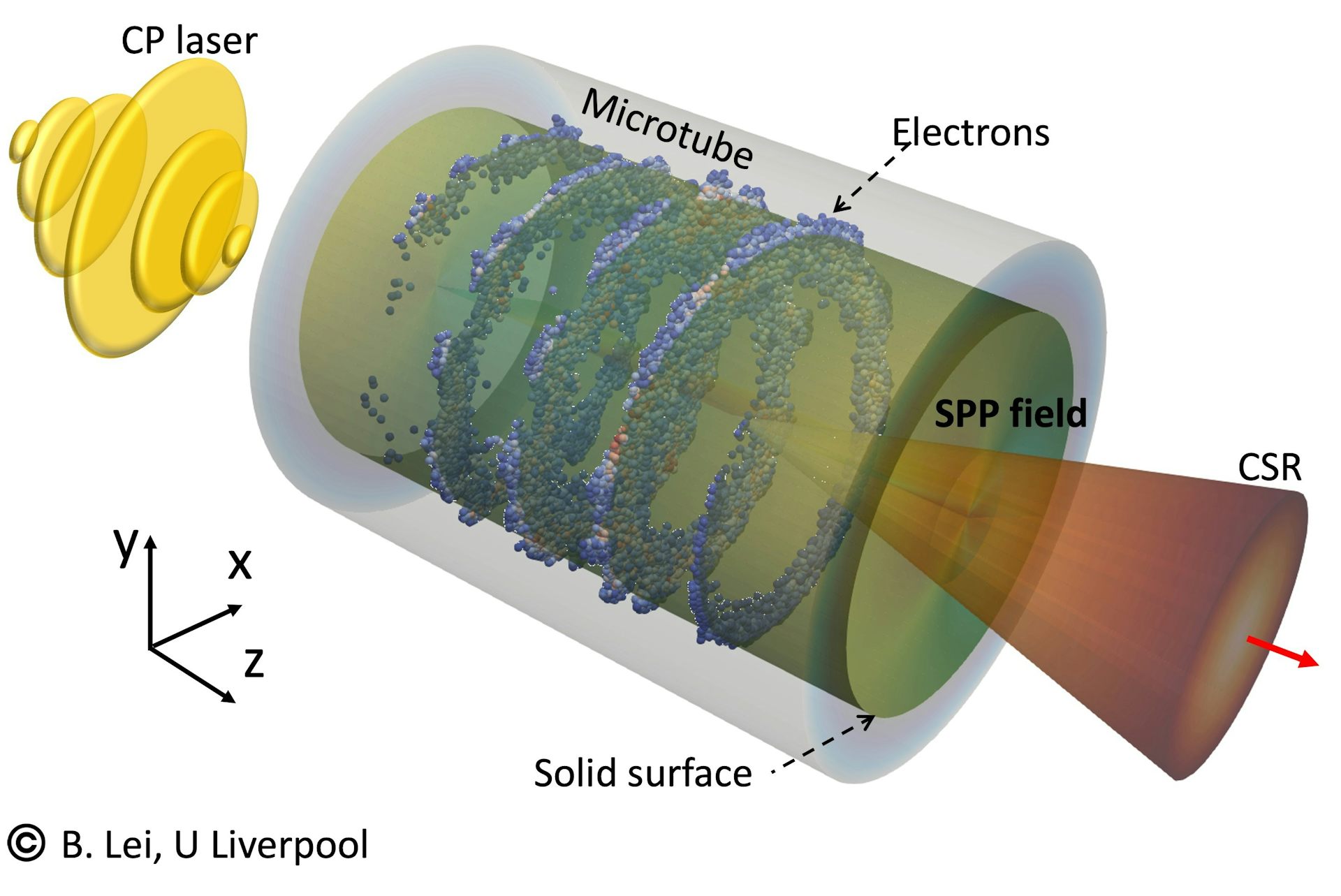 Tabletop particle accelerator could transform medicine and materials science