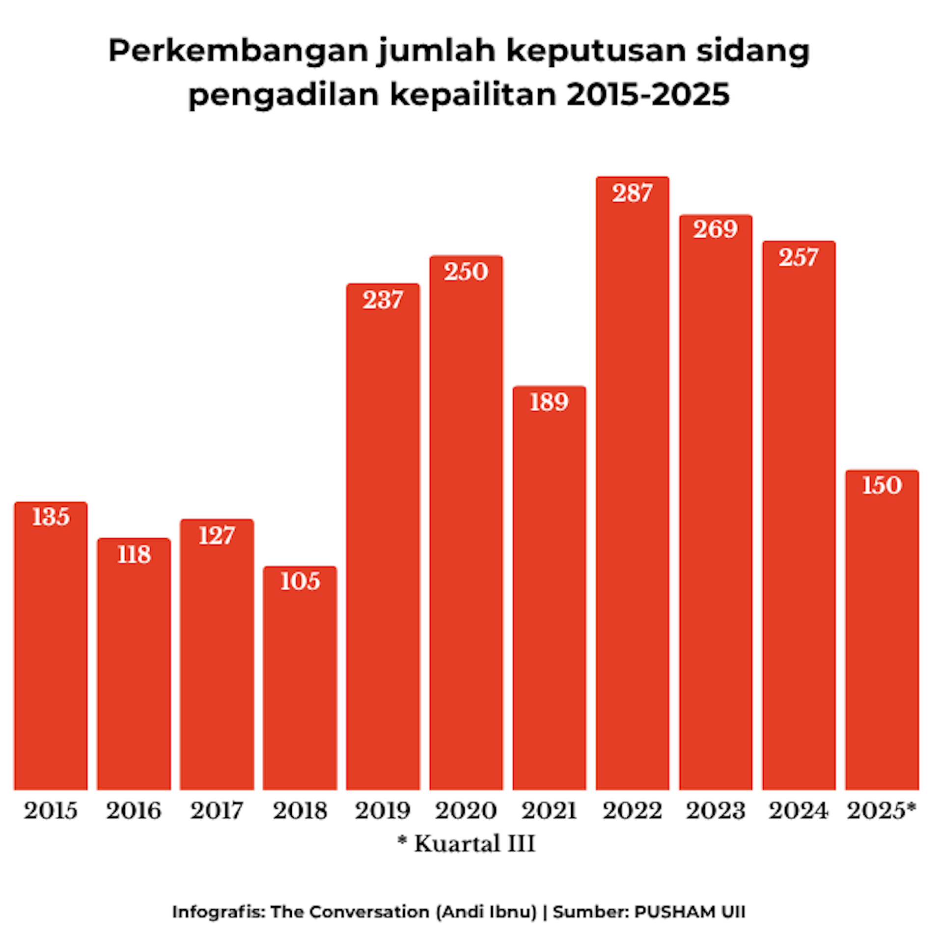 Potret tragis para korban PHK di tengah maraknya perusahaan pailit