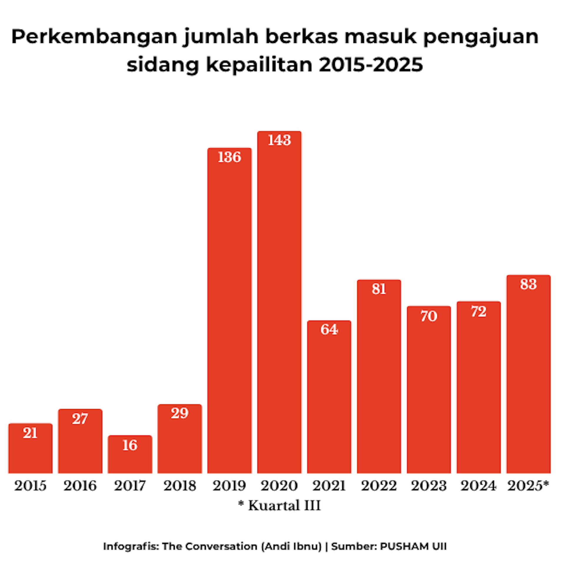 Potret tragis para korban PHK di tengah maraknya perusahaan pailit
