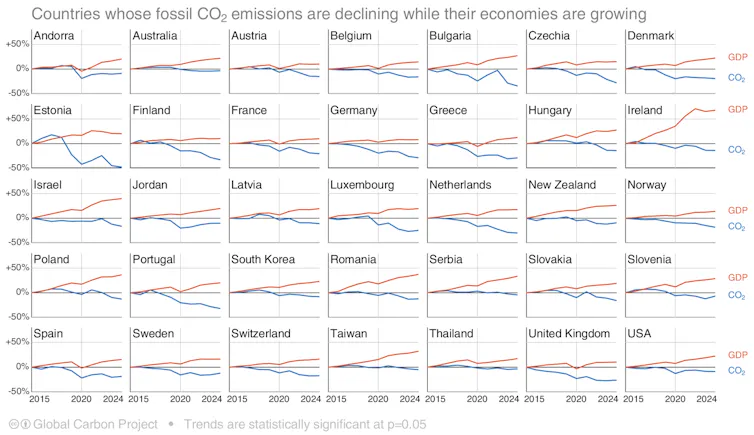 figure showing 35 countries whose emissions are reducing