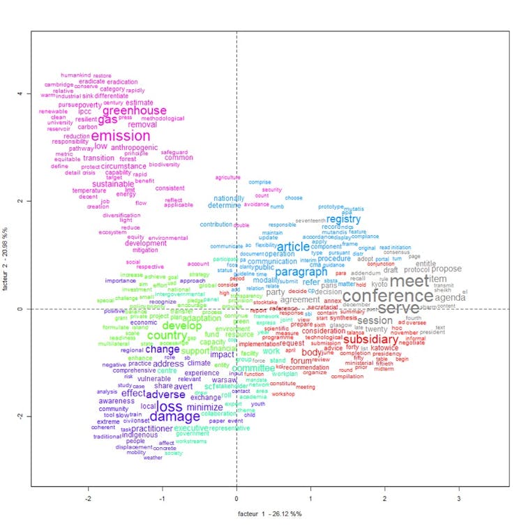 Do the texts of ZP truly communicate in regards to the local weather? The viewpoint of ecolinguistics 1 file 20251113 63 38x76p.jpg?ixlib=rb 4.1