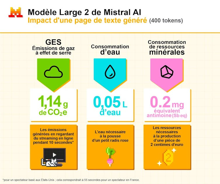 Is Generative Synthetic Intelligence Sustainable? The true ecological value of the quick 1 file 20251117 64 g5xsv8.jpg?ixlib=rb 4.1
