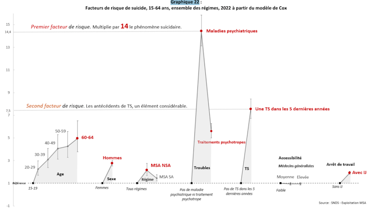 Injuries within the box: why are farmers at upper possibility of suicide? 1 file 20251117 74 2r4huh.png?ixlib=rb 4.1