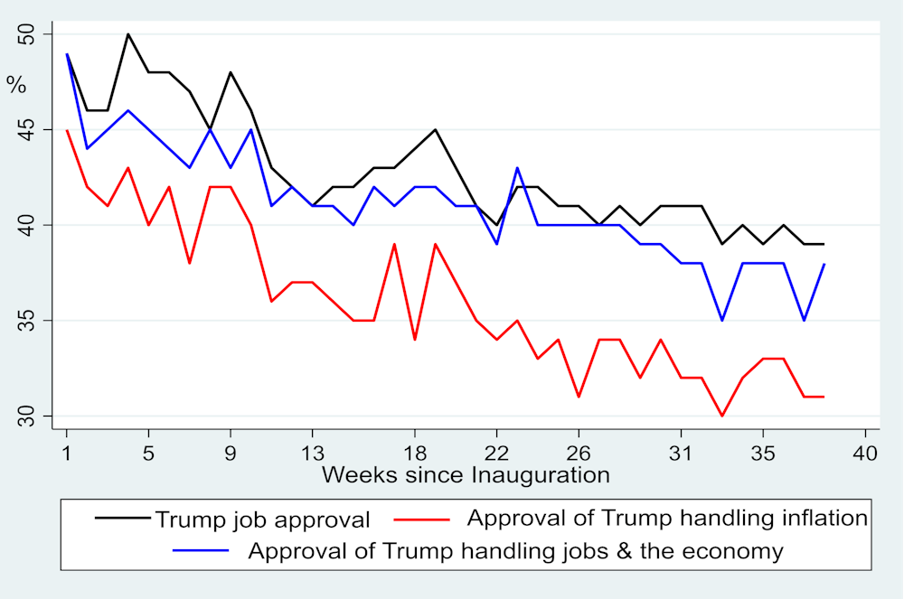 Economic forecasts point to a Democrat win in the 2026 US midterm ...