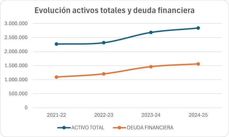 Actual Madrid's new accounts: report revenues, but in addition remarkable monetary debt 2 file 20251119 56 vg8igo.jpg?ixlib=rb 4.1
