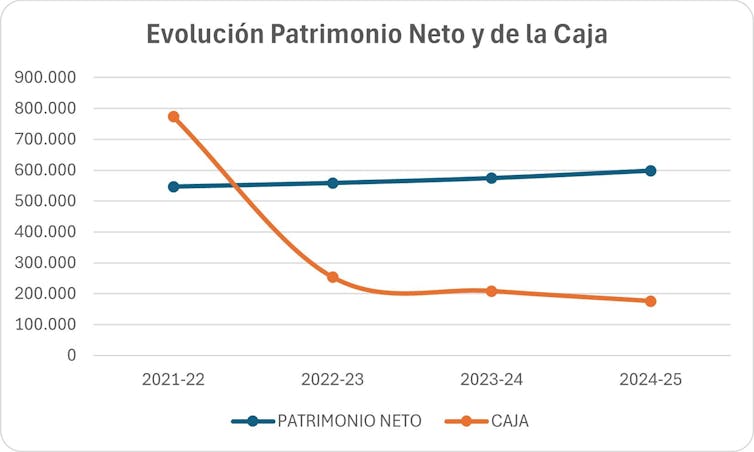 Actual Madrid's new accounts: report revenues, but in addition remarkable monetary debt 3 file 20251119 66 s6xt97.jpg?ixlib=rb 4.1