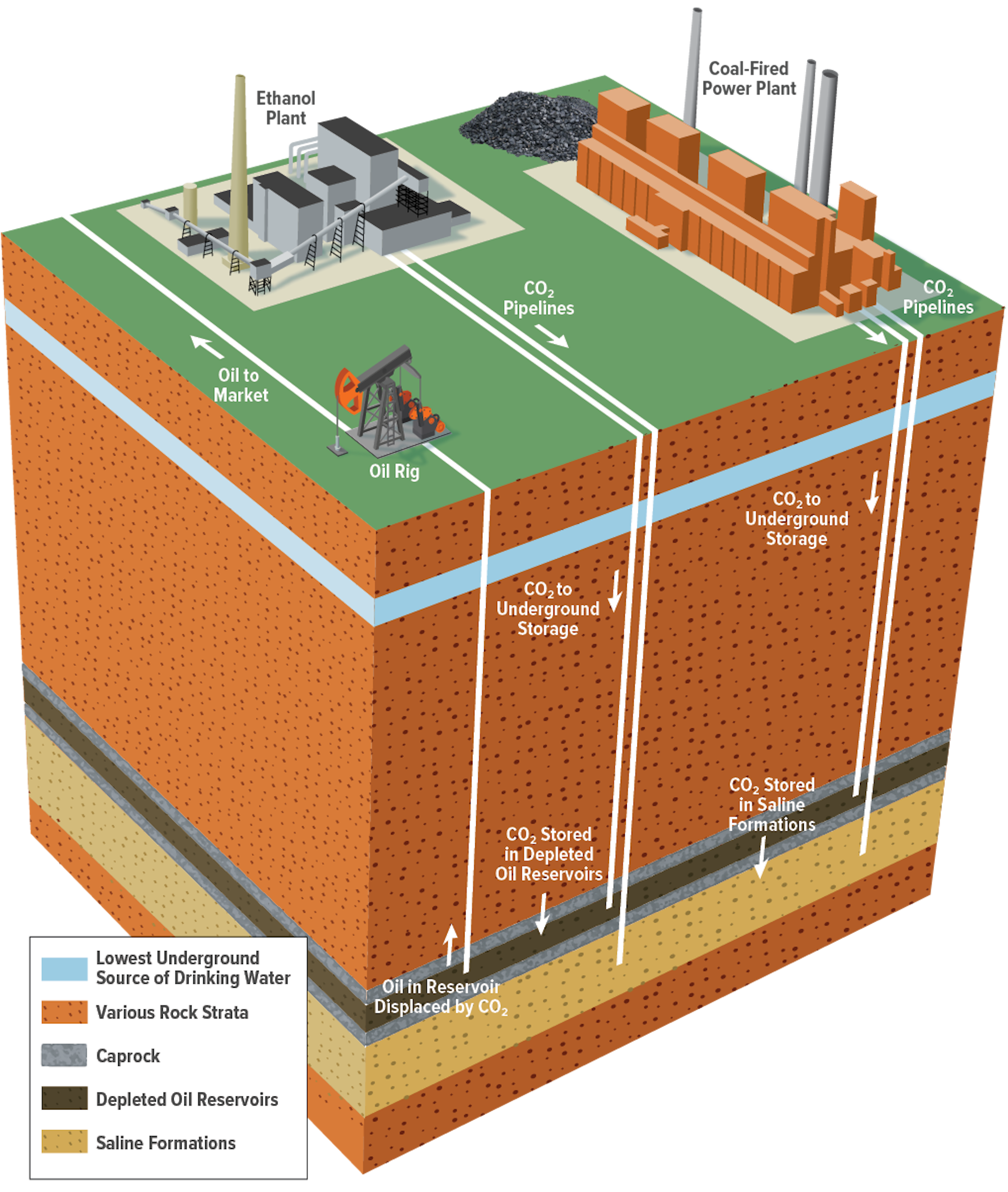 Google plans to power a new data center with fossil fuels, yet release almost no emissions – here’s how its carbon capture tech works – The Conversation