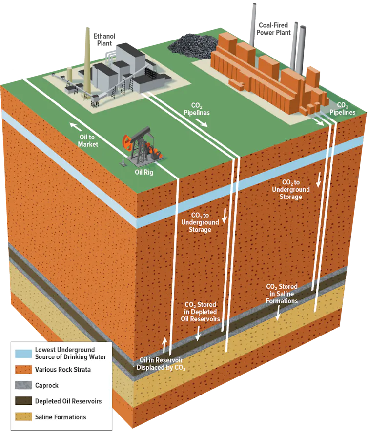 An illustration showing pipes from oil pumps and power plants to underground layers