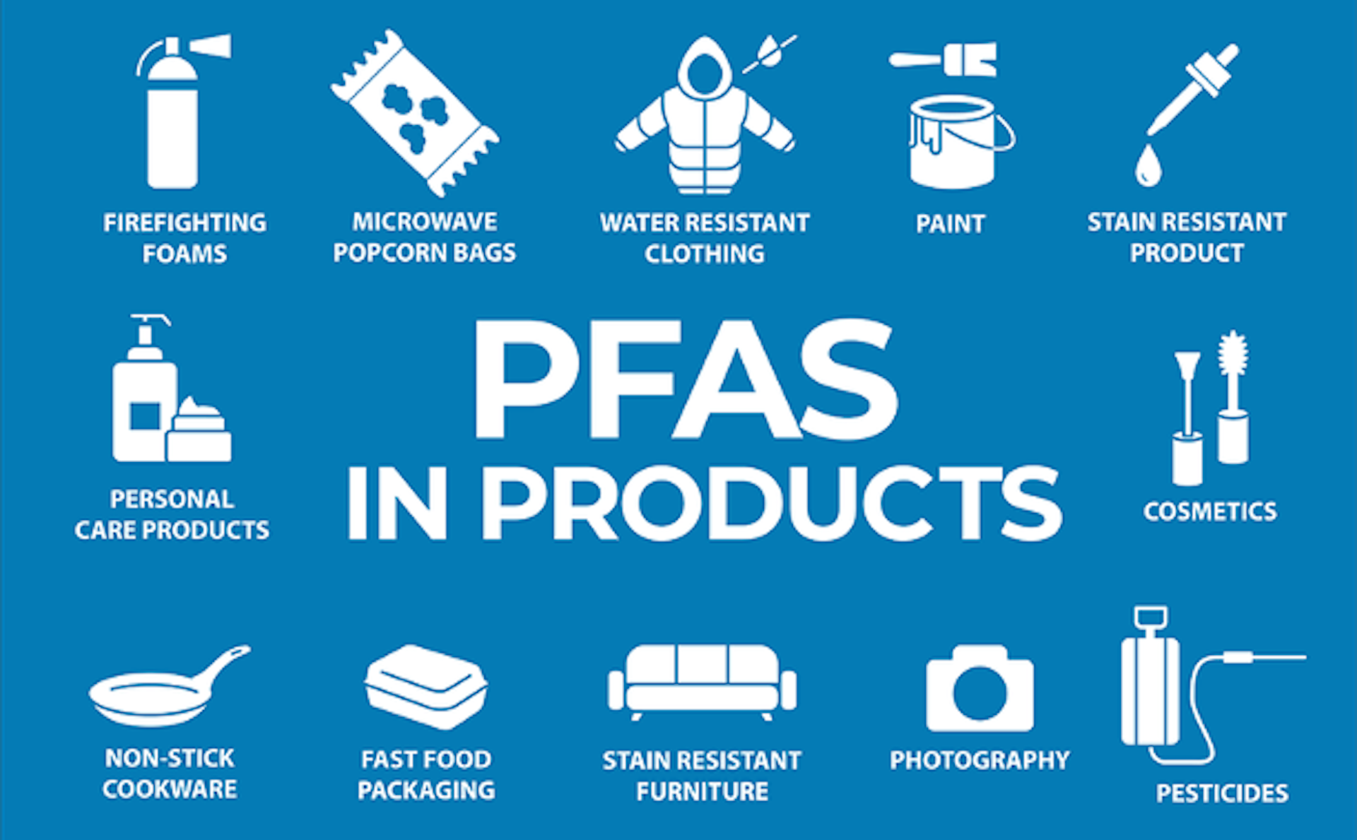 A graphic showing symbols of the products that contain PFAS.