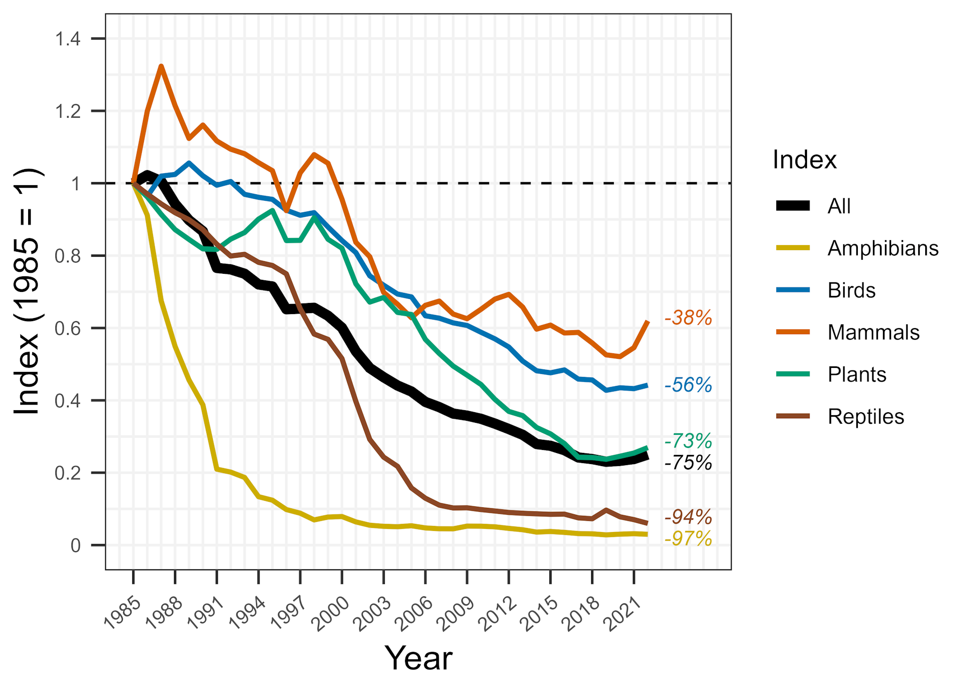 New data reveals how Australia&rsquo;s threatened reptiles and frogs are disappearing &ndash; and what we have to do