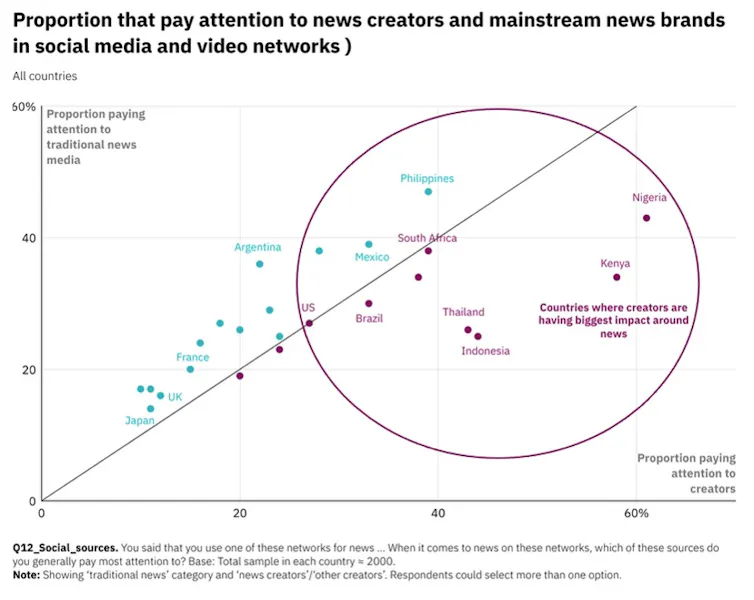 An illustration with a circle and a line through it and countries named.