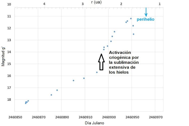 The character of the interstellar comet 3I/ATLAS printed 1 file 20251125 56 ol4pzi.jpg?ixlib=rb 4.1