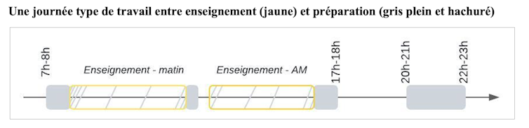 College academics do greater than we expect: a behind-the-scenes investigation into educating 1 file 20251125 65 rkbusx.png?ixlib=rb 4.1