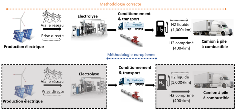 Inexperienced hydrogen vehicles: a lifeless finish for street freight decarbonization? 1 file 20251126 56 g57v79.png?ixlib=rb 4.1