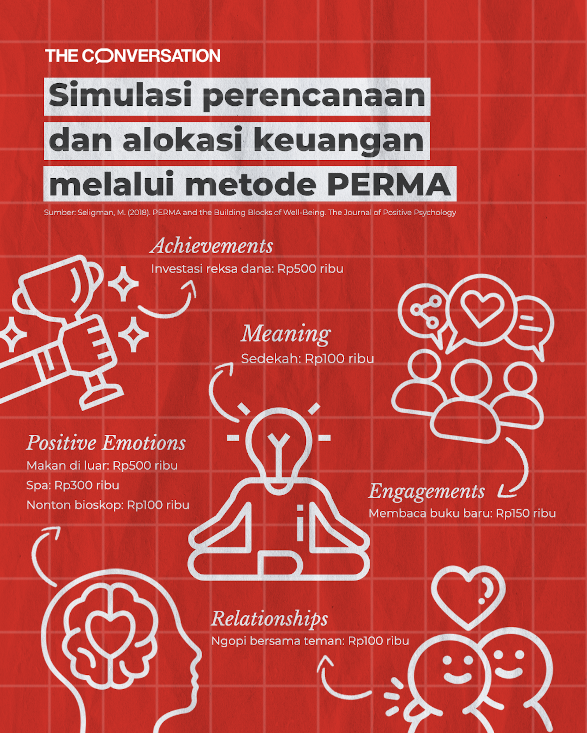 PERMA: Tip alternatif mengelola keuangan