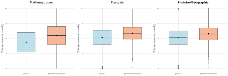 Schooling: Does the personal sector carry out higher than the general public sector? 1 file 20251127 56 md29rn.png?ixlib=rb 4.1