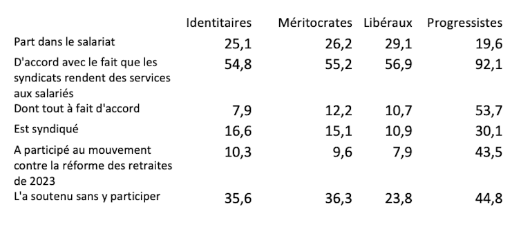 Are unions actually in disaster? 1 file 20251201 56 fxpbct.png?ixlib=rb 4.1