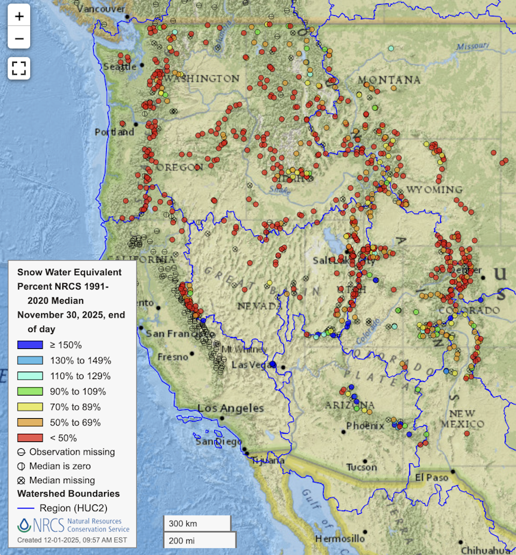 A map show the snowpack in most of the West is more than 50% below normal.