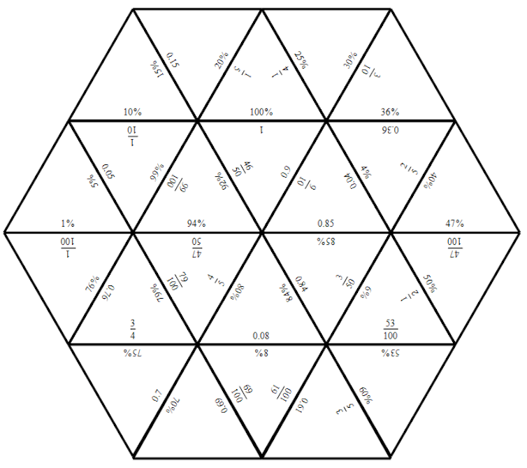 Los rompecabezas ayudan a que el aprendizaje de matemáticas sea más activo y divertido 1 file 20251201 56 8bco8g.png?ixlib=rb 4.1