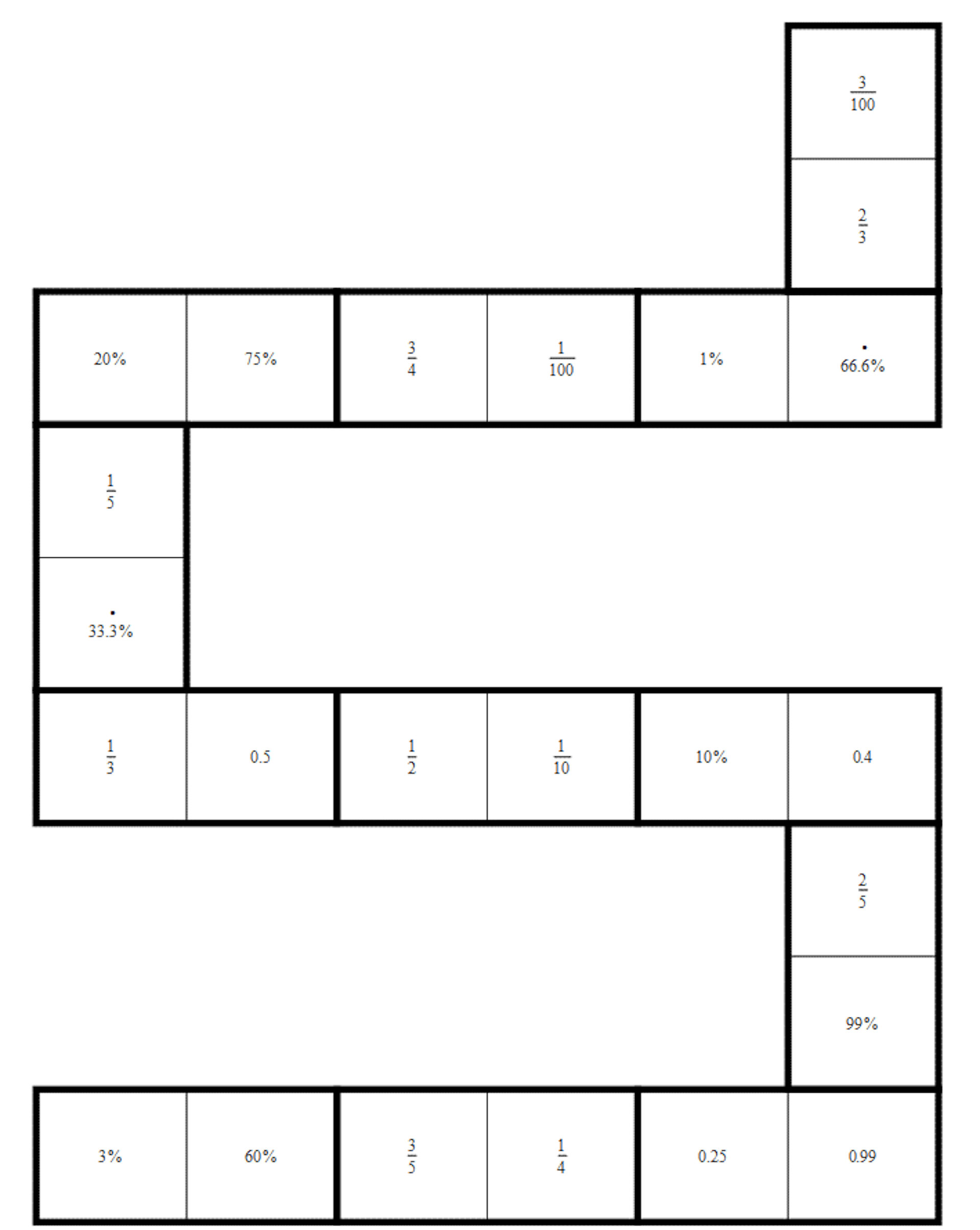 Un zigzag o rompecabezas hecho de cuadrados, donde cada cuadrado representa una fracción, decimal o porcentaje.