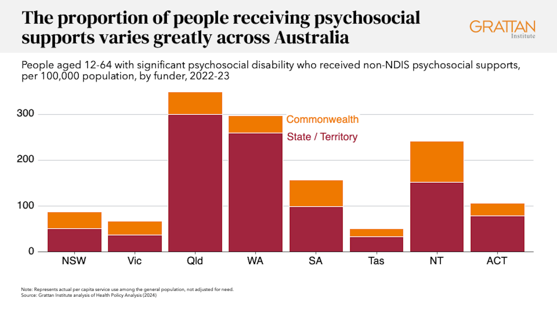 Most people with disabling mental health conditions can&rsquo;t access the NDIS. Here&rsquo;s a better way to provide support