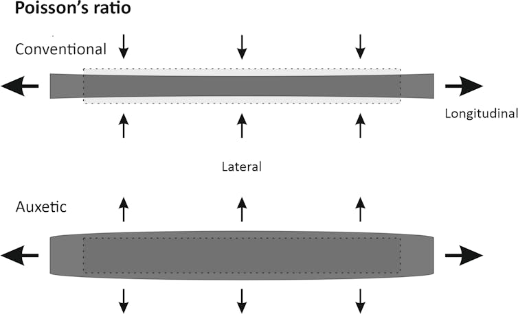 ‘Metamaterials’ may just become our lives – and sports activities apparatus is at the leading edge 2 file 20251203 56 36e6mj.jpg?ixlib=rb 4.1