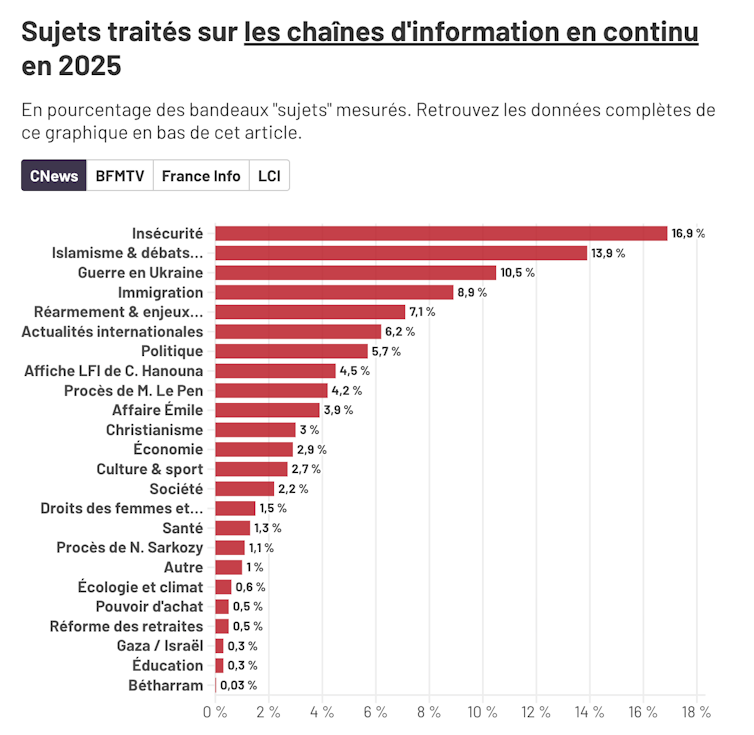 Why was once Arcom by no means sanctioned by way of Cnevs for now not respecting pluralism 2 file 20251204 56 o580dp.png?ixlib=rb 4.1