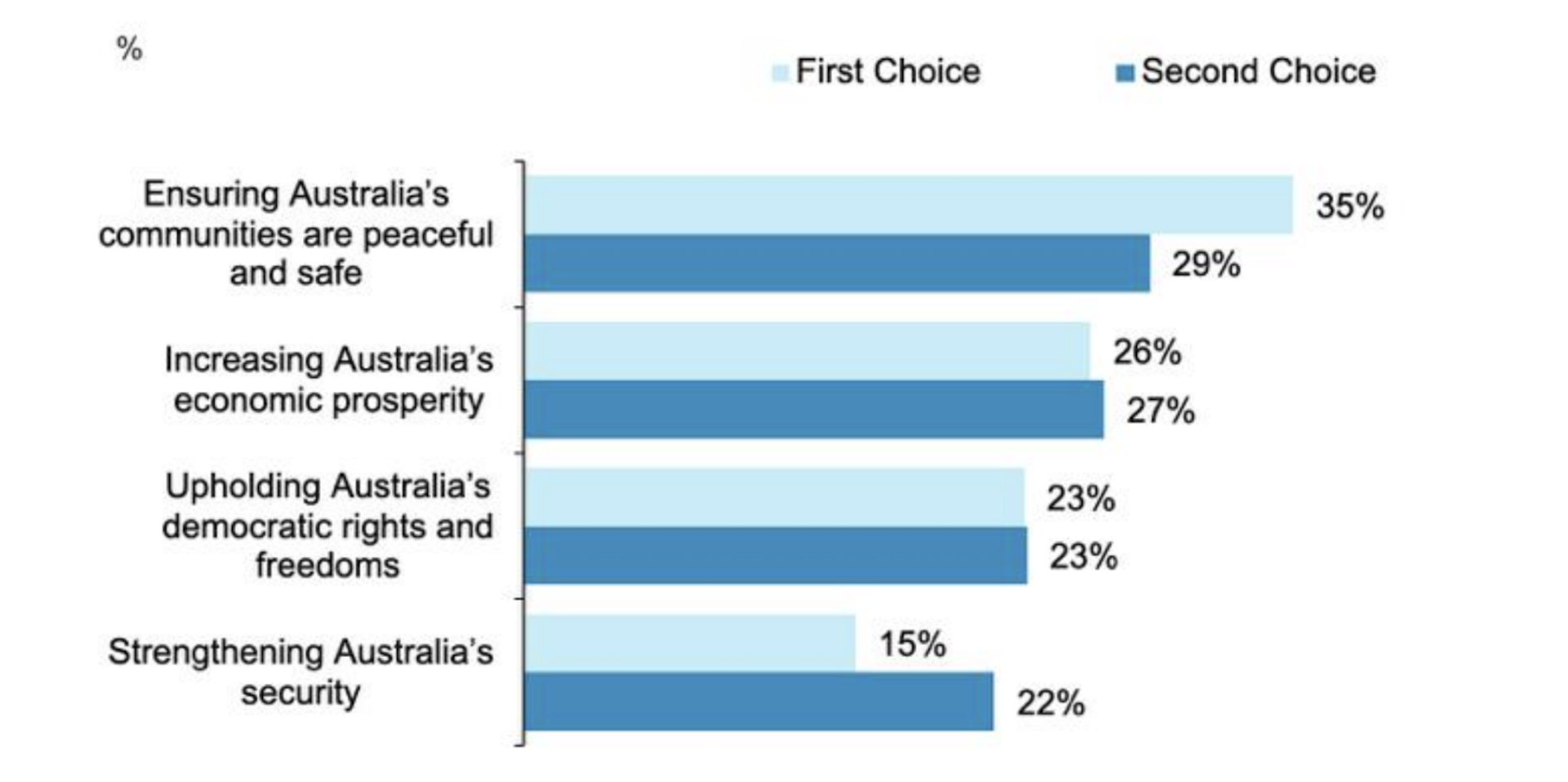 Australians see AI as leading threat to people and businesses: survey