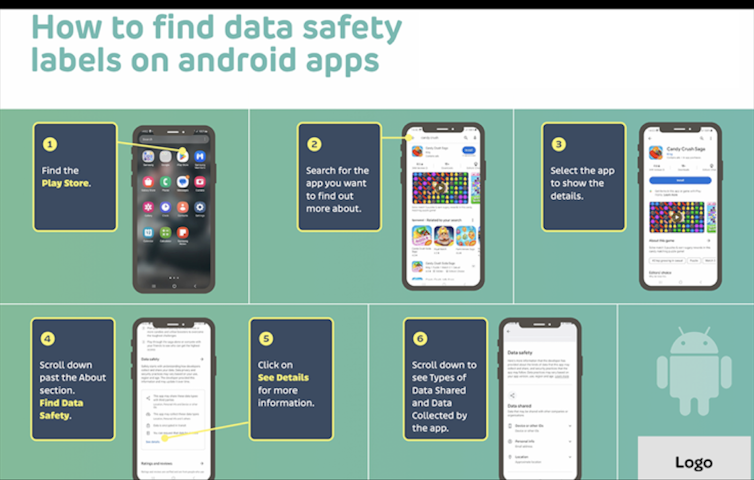 The whole thing from air fryers to TVs suck up our non-public information – right here’s how one can give devices that admire privateness this Yule 2 Graphic showing how to check privacy nutrition labels on an Android phone