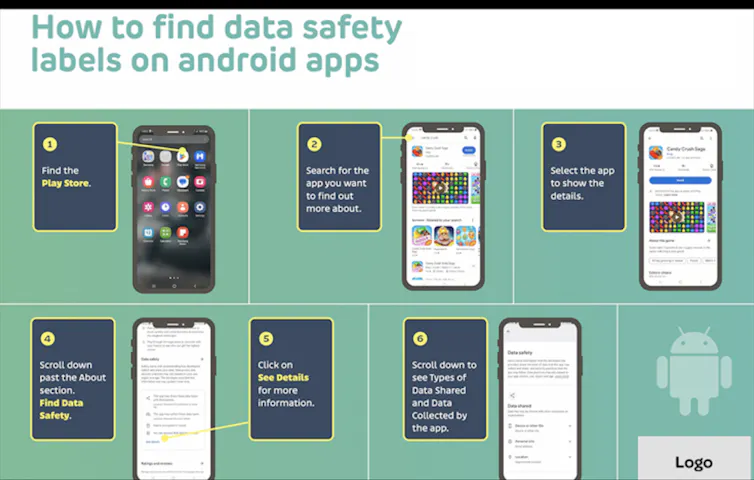 Graphic showing how to check privacy nutrition labels on an Android phone