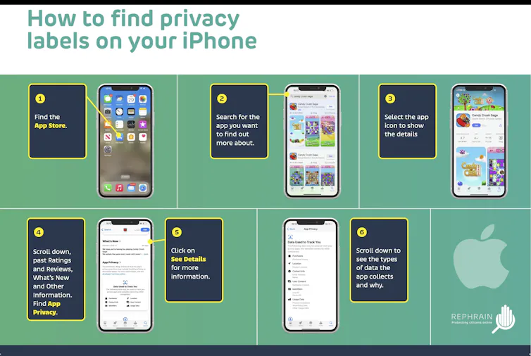 Graphic showing how to check privacy nutrition labels on an iPhone.