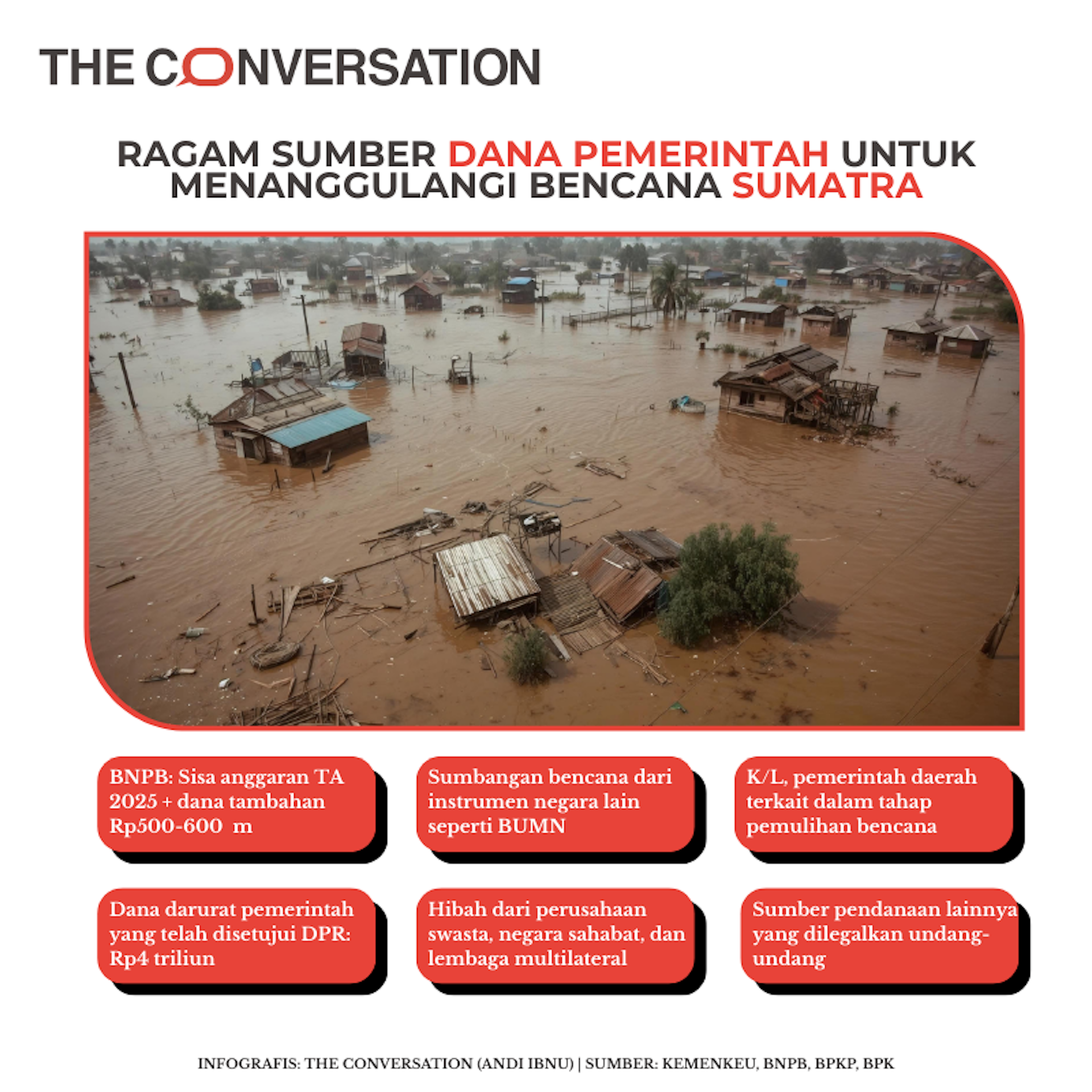 Kenapa donasi banjir Sumatra dari &lsquo;influencer&rsquo; cepat meraup dukungan publik?