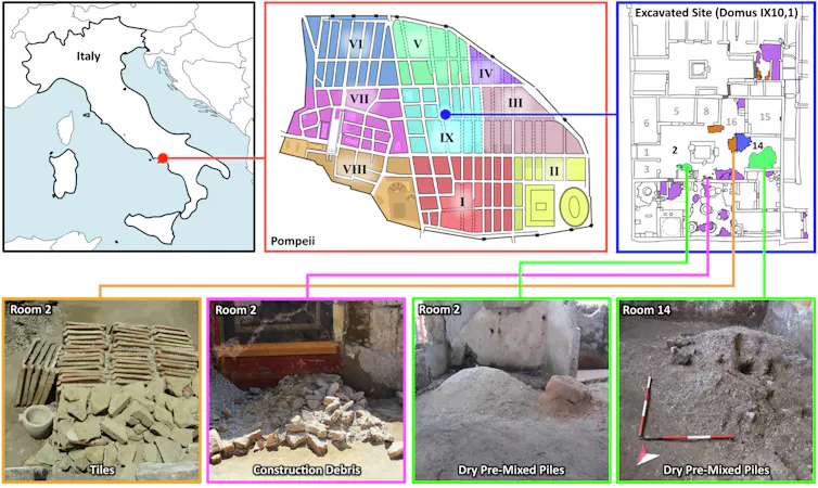 Pompeii Archeological Park site map, with showing where the ancient building site is located, with colour coded piles of raw construction materials (right): purple: debris; green: piles of dry pre-mixed materials; blue: piles of tuff blocks.