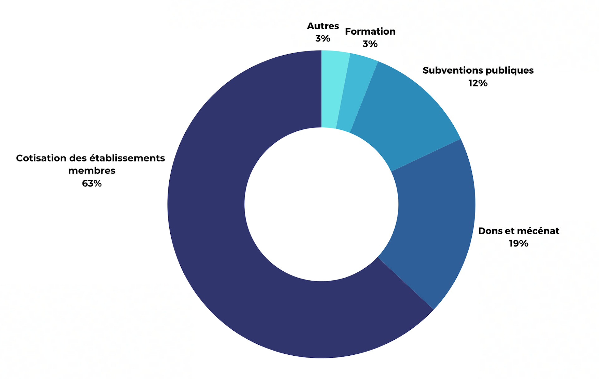 Origines de nos ressources en 2024