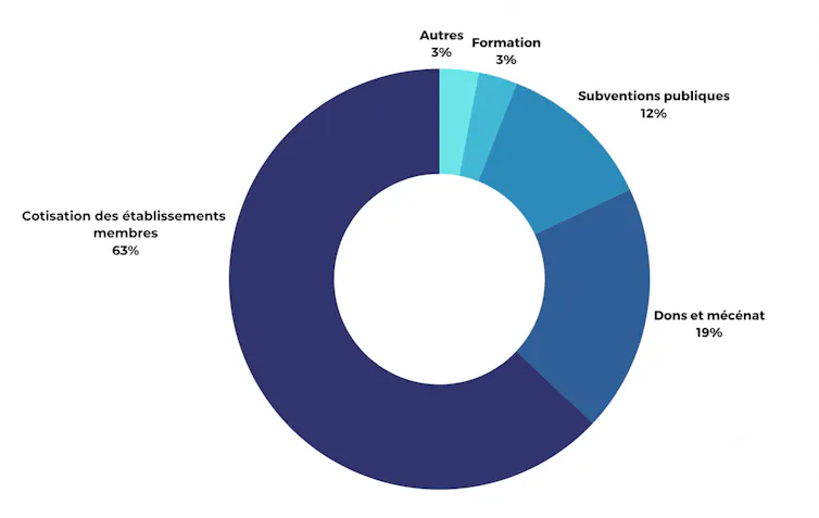 Origines de nos ressources en 2024