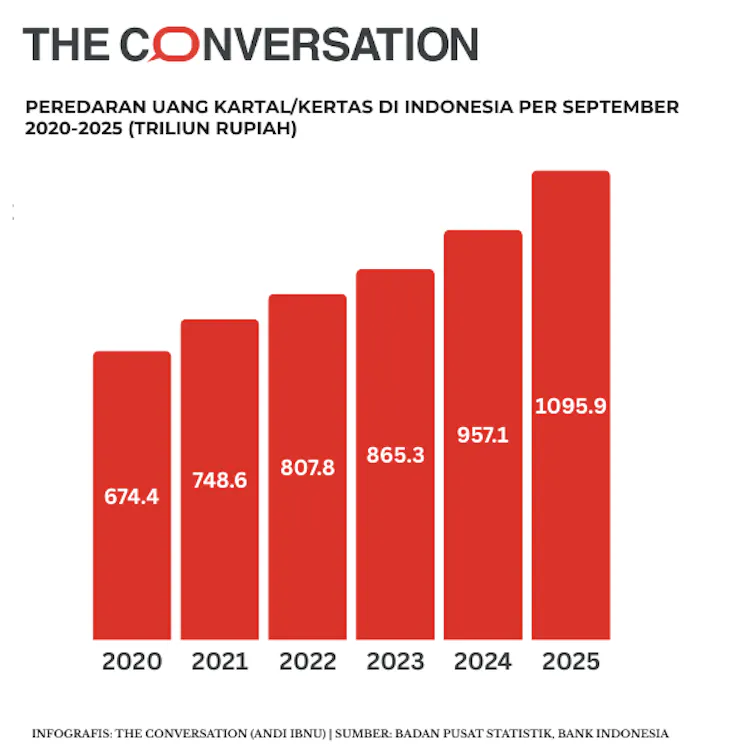Mengapa uang tunai lebih disenangi koruptor dibandingkan transaksi digital