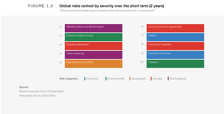 La economía de las mentiras: la desinformación generada por la IA puede frenar el crecimiento real y socavar la cohesión social 2 file 20251210 56 s1g6n9.png?ixlib=rb 4.1