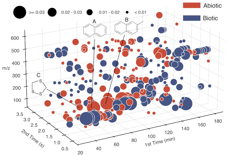 A graph showing a cluster of dots representing molecules, some in red and some in blue.