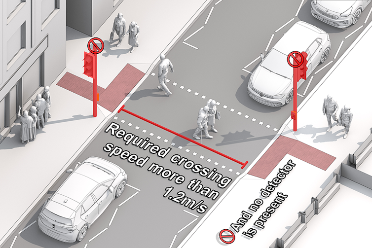 Towns aren’t constructed for older folks – our find out about displays many can’t stroll immediate sufficient to overcome a pedestrian crossing 1 Graphic of an urban pedestrian crossing.