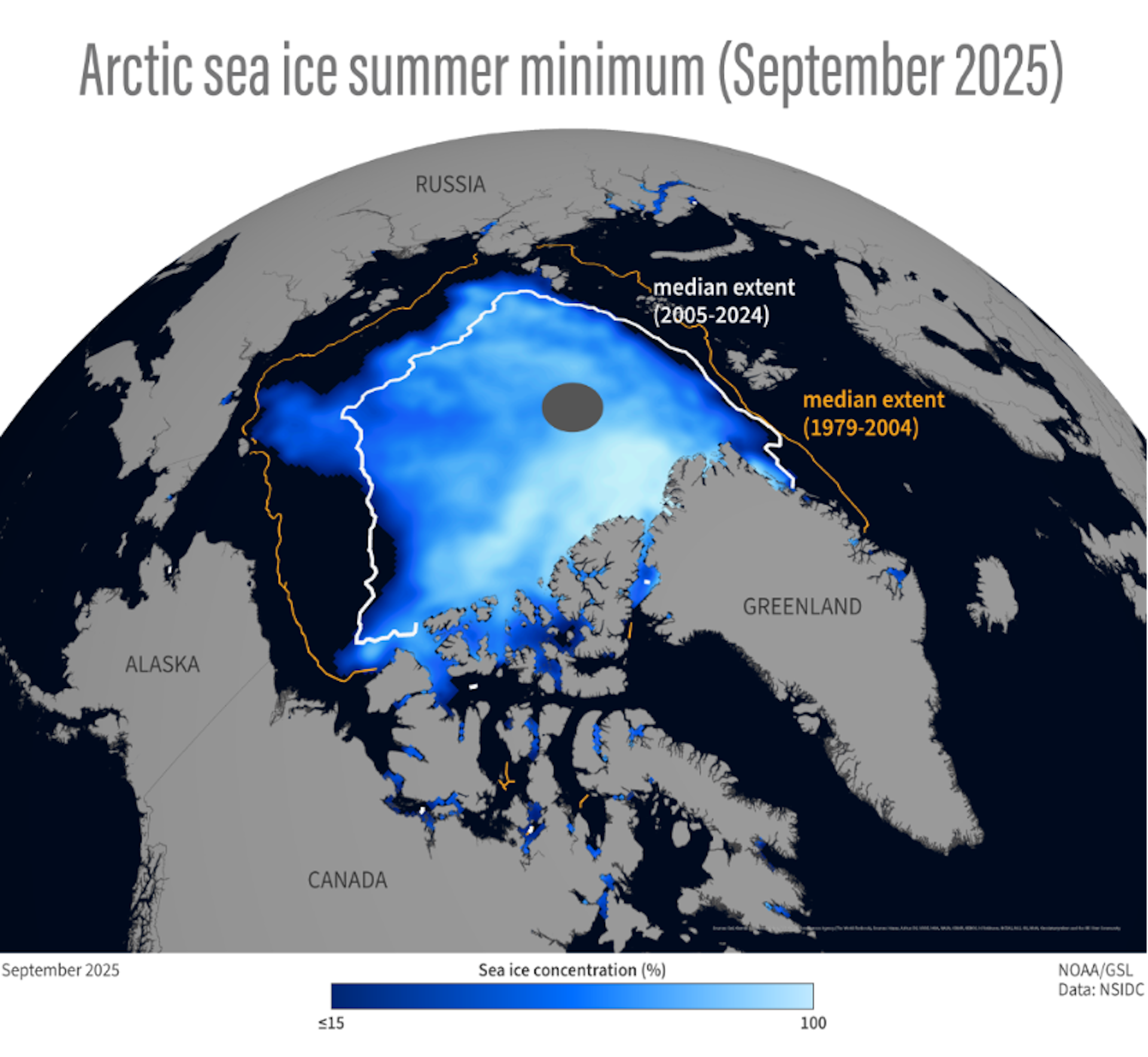 Map shows sea ice extent in 2025 and the 2005-2024 median is much smaller than the 1979-2004 median extent.