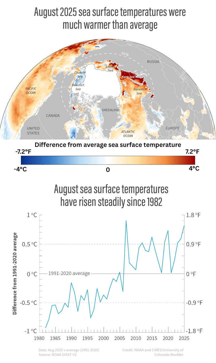A map and chart show temperatures rising.
