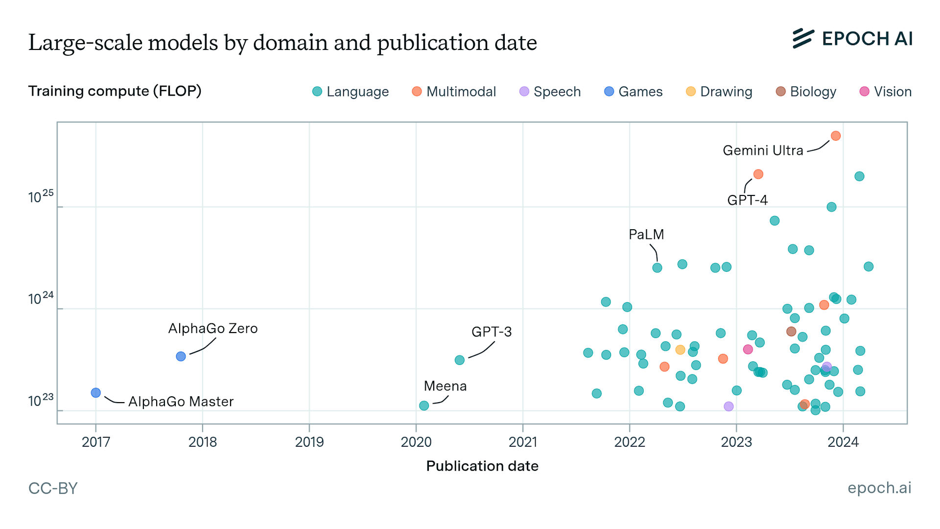 a scatter plot with colored dots