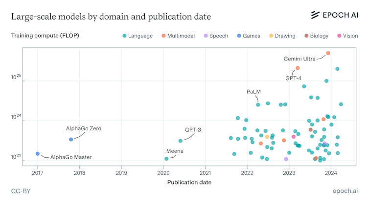 a scatter plot with colored dots