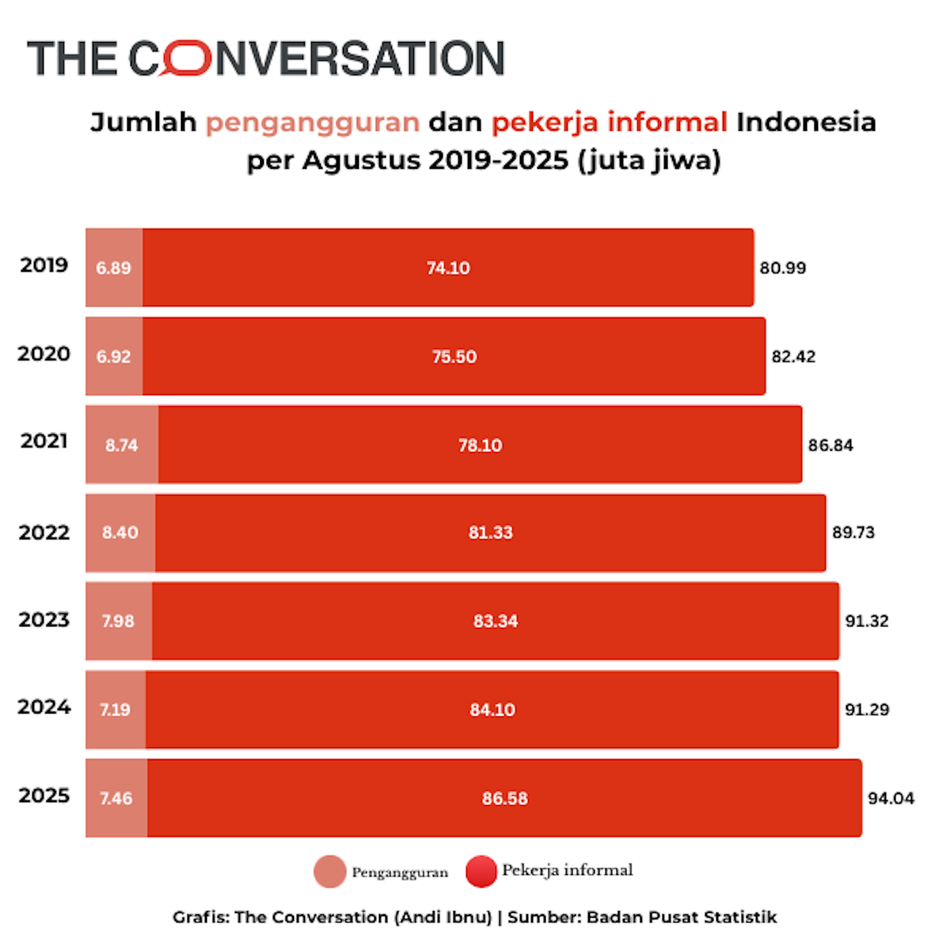 Gembar-gembor aksi iklim Indonesia berbanding terbalik dengan nasib pahit pekerja informalnya