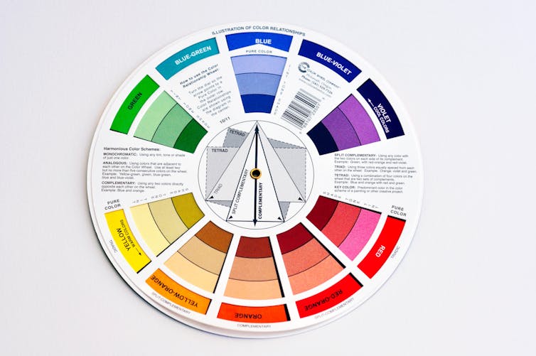 What color will have to I repaint my house? Ask a psychologist 1 Colour wheel showing associations between different colours.