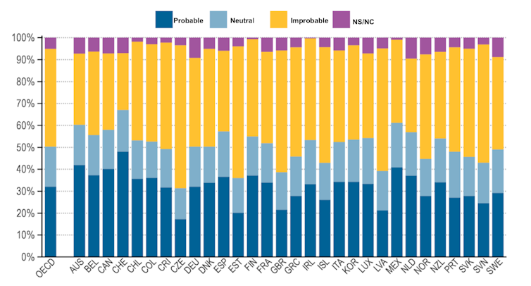 La economía de las mentiras: la desinformación generada por la IA puede frenar el crecimiento real y socavar la cohesión social 1 file 20251215 56 dlhlv9.png?ixlib=rb 4.1