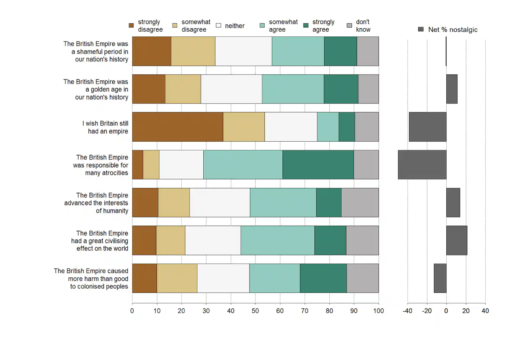 Study shows views of British empire shape voting…